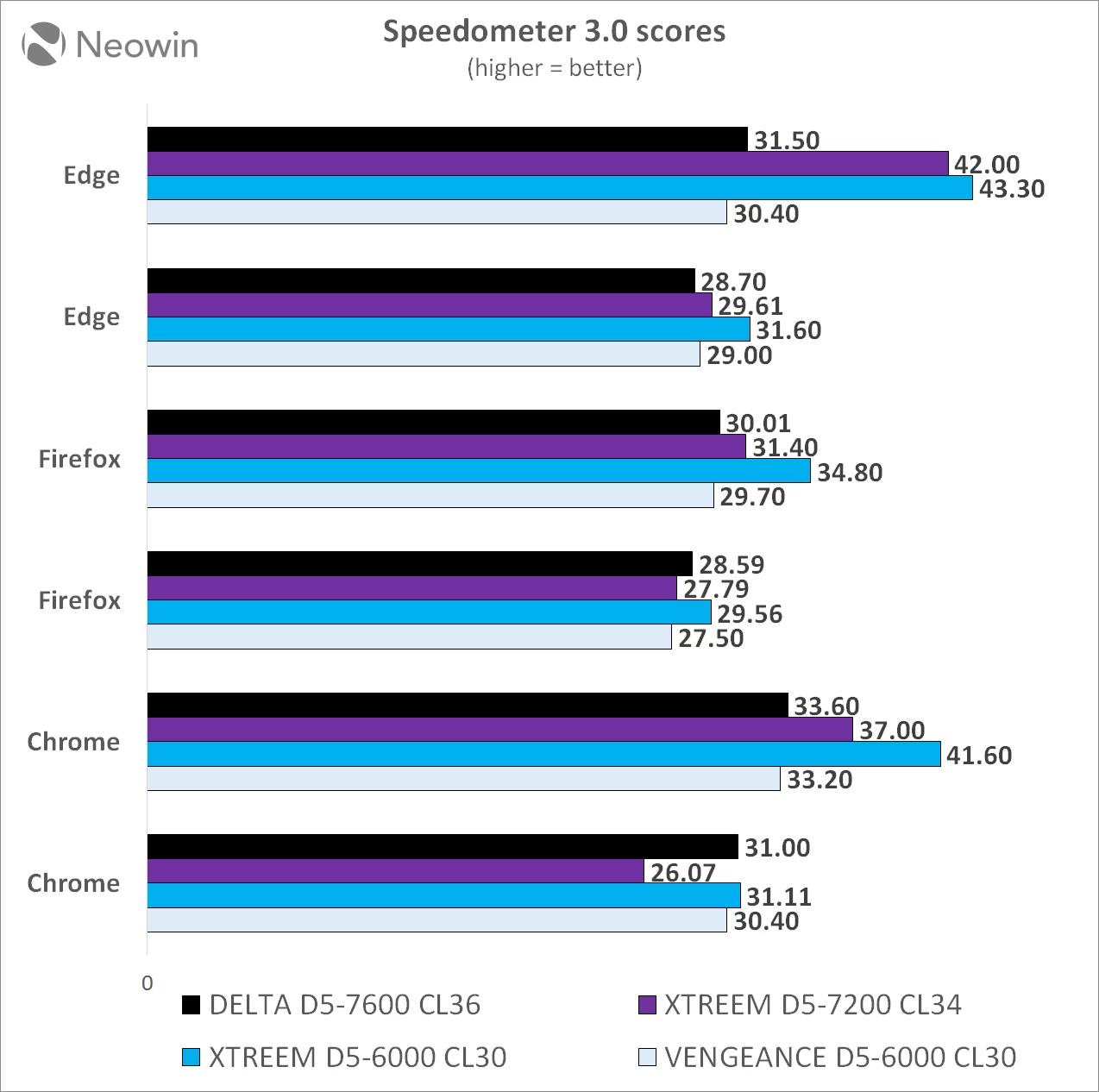 teamgroup tforce xtreeme ddr5 6000 cl 30 32 gb memory kit review neowin
