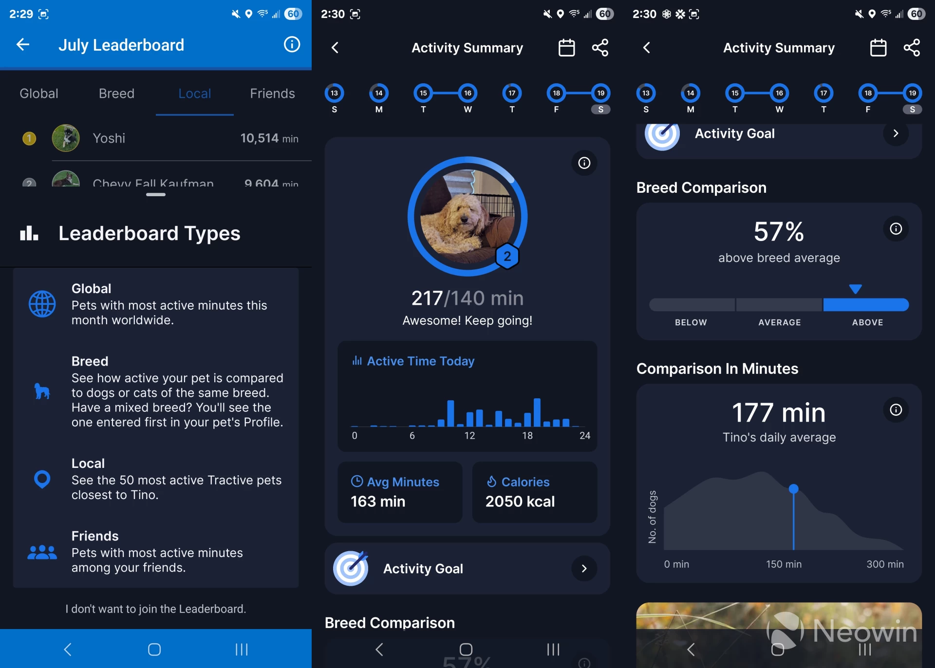 Screenshot showing Tractive activity monitoring