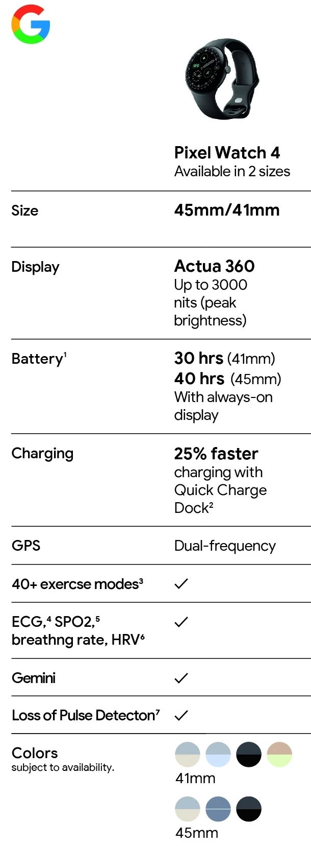 Google pixel watch 4 filtración