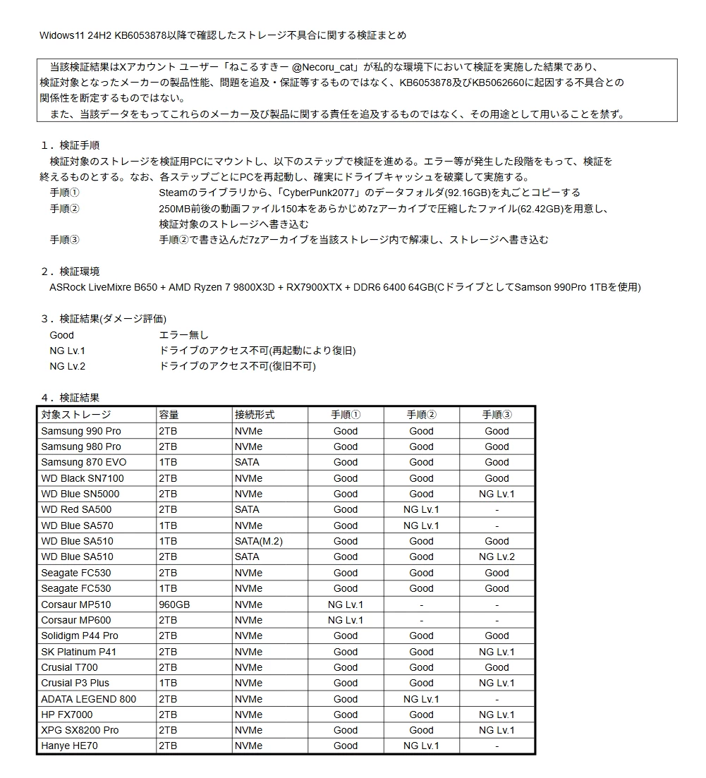 อัปเดต Windows 11 24H2 ล่าสุดทำให้ SSD และ HDD เสียหาย 2 windows-11-24h2-hdd-ssd-lost