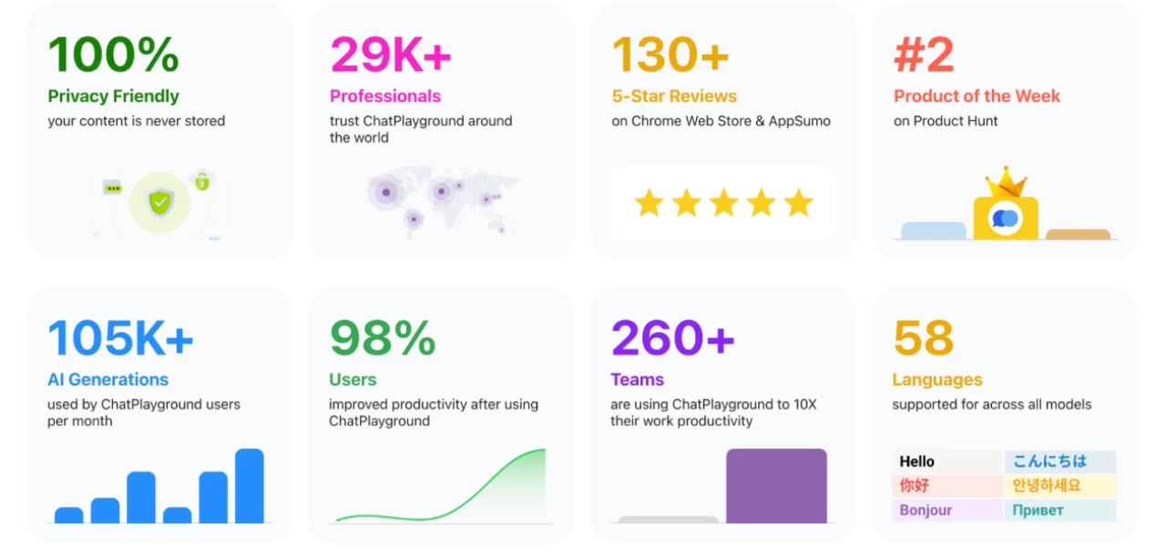 chatplayground ai