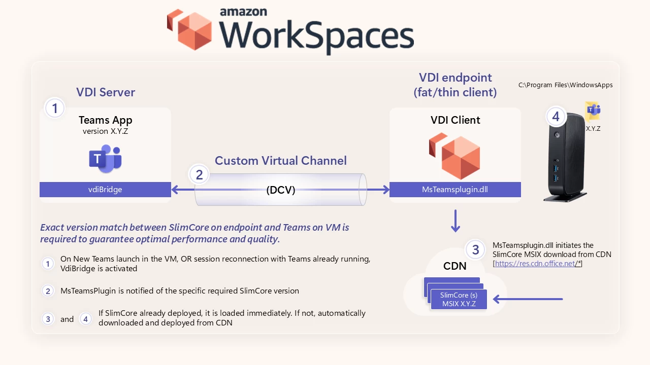 Updated solution for Teams running in Amazon Workspaces