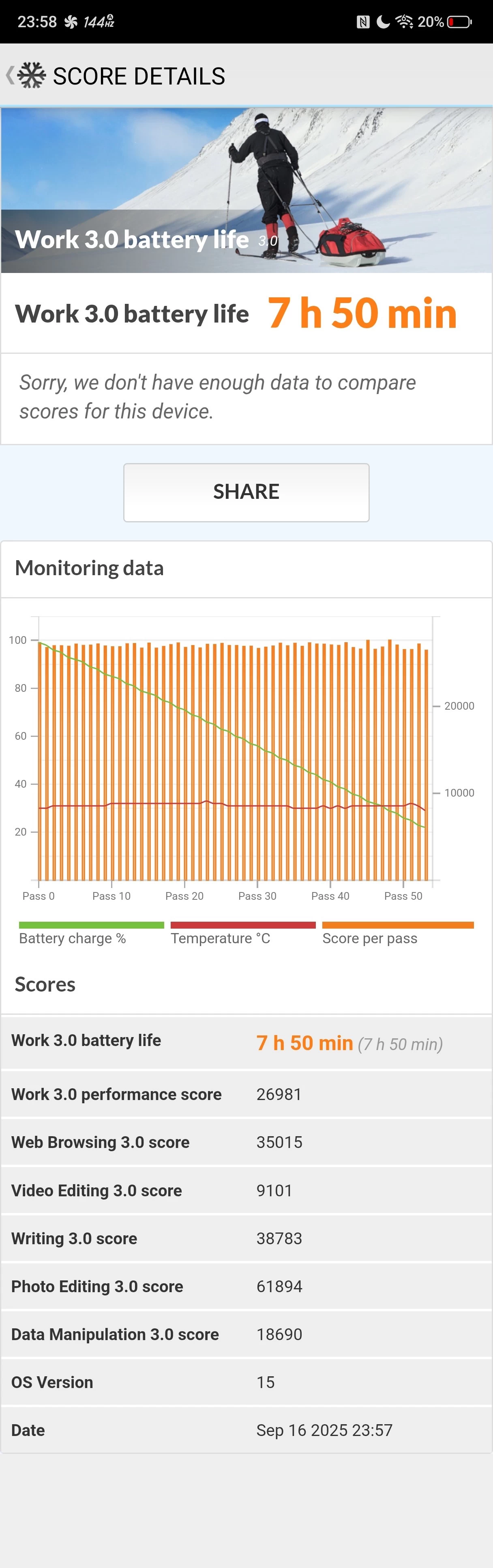 PCMark benchmark for REDMAGIC 10S Pro