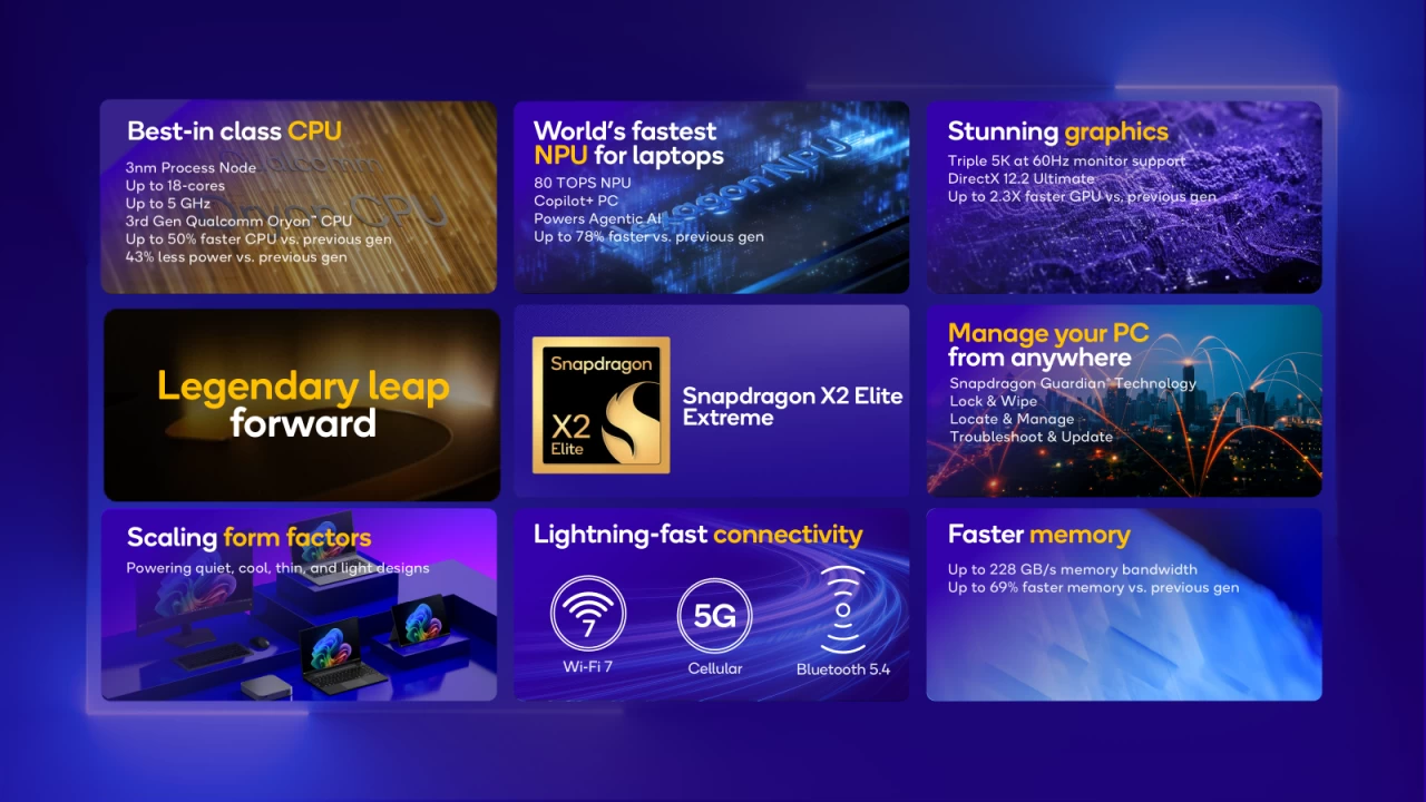 Qualcomm Snapdragon X2 Elite