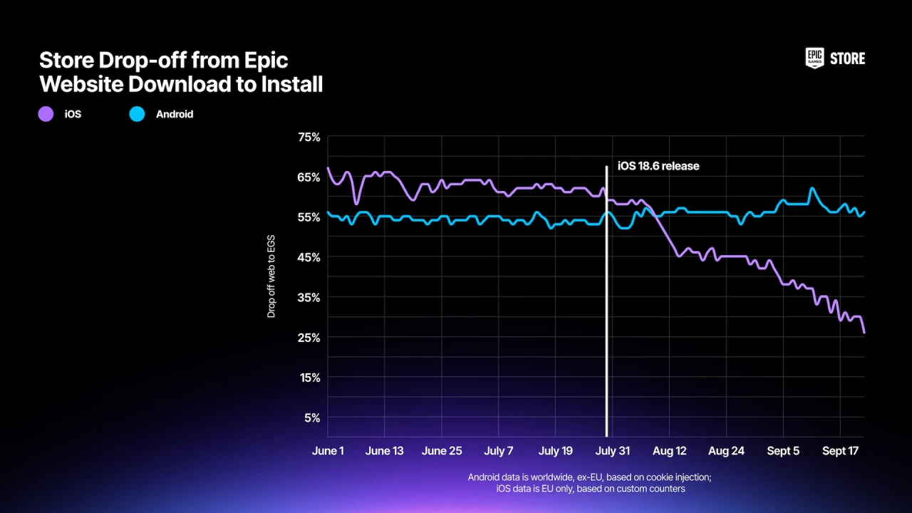 Epic Games