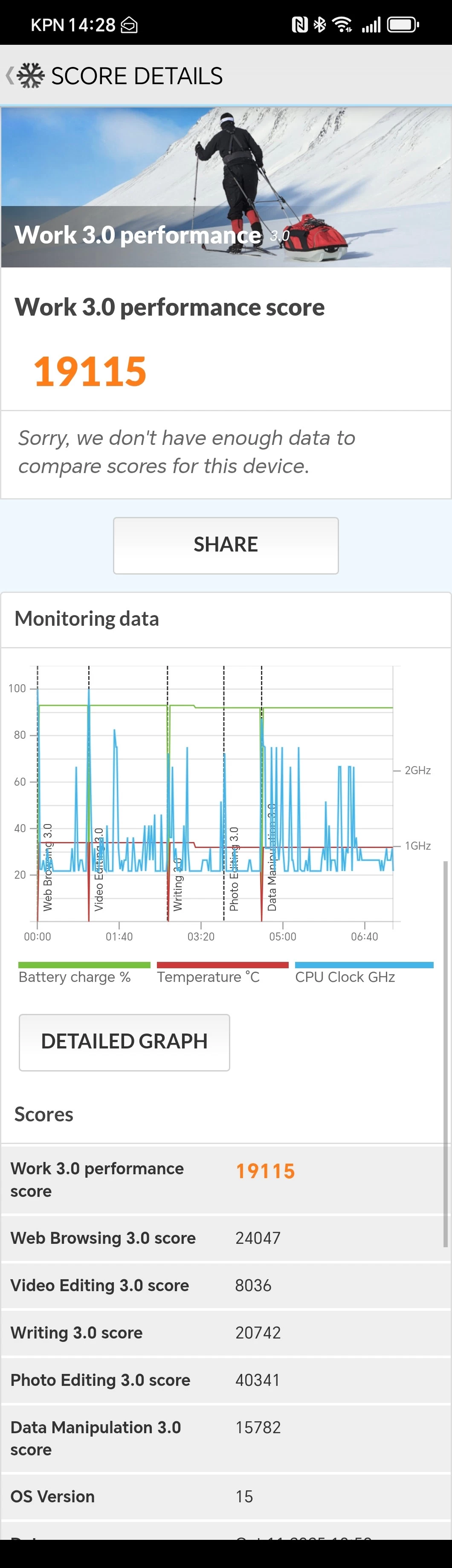 PCMark benchmark for REDMAGIC 10S Pro