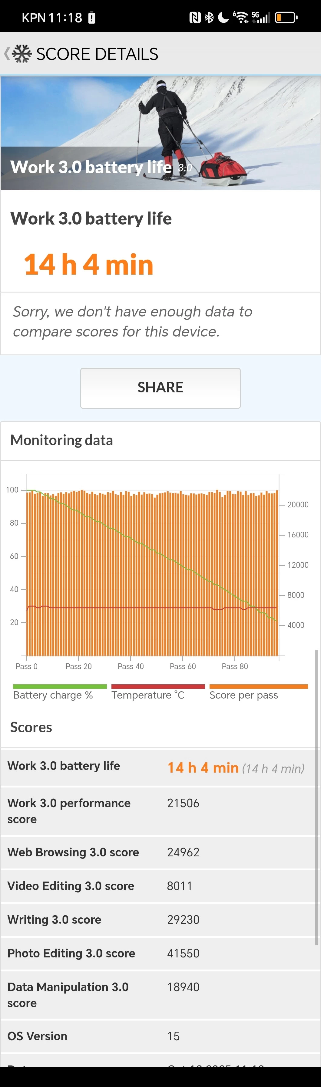 PCMark benchmark for REDMAGIC 10S Pro