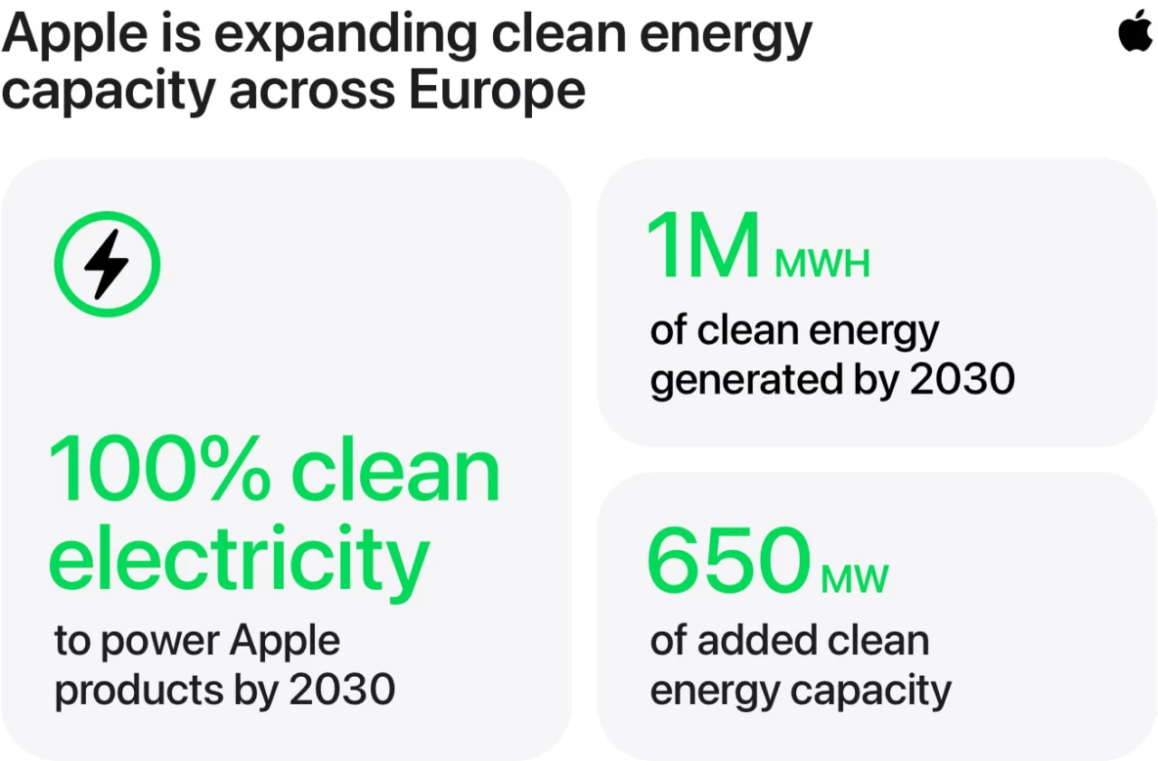Apple Renewable Energy projects