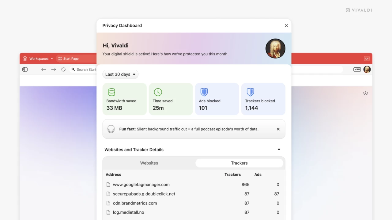 The new Privacy Dashboard on desktop showing the amount of bandwith and time saved next to the ads a