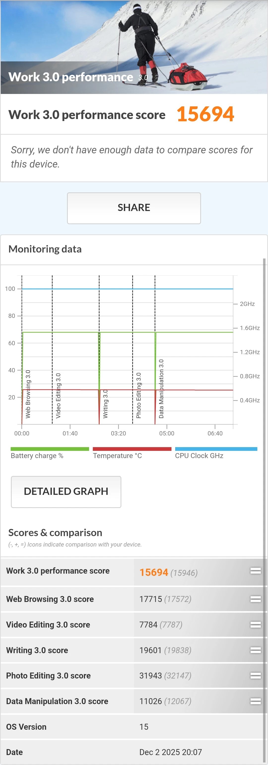 PCMark benchmark for AGMN G3 PRO