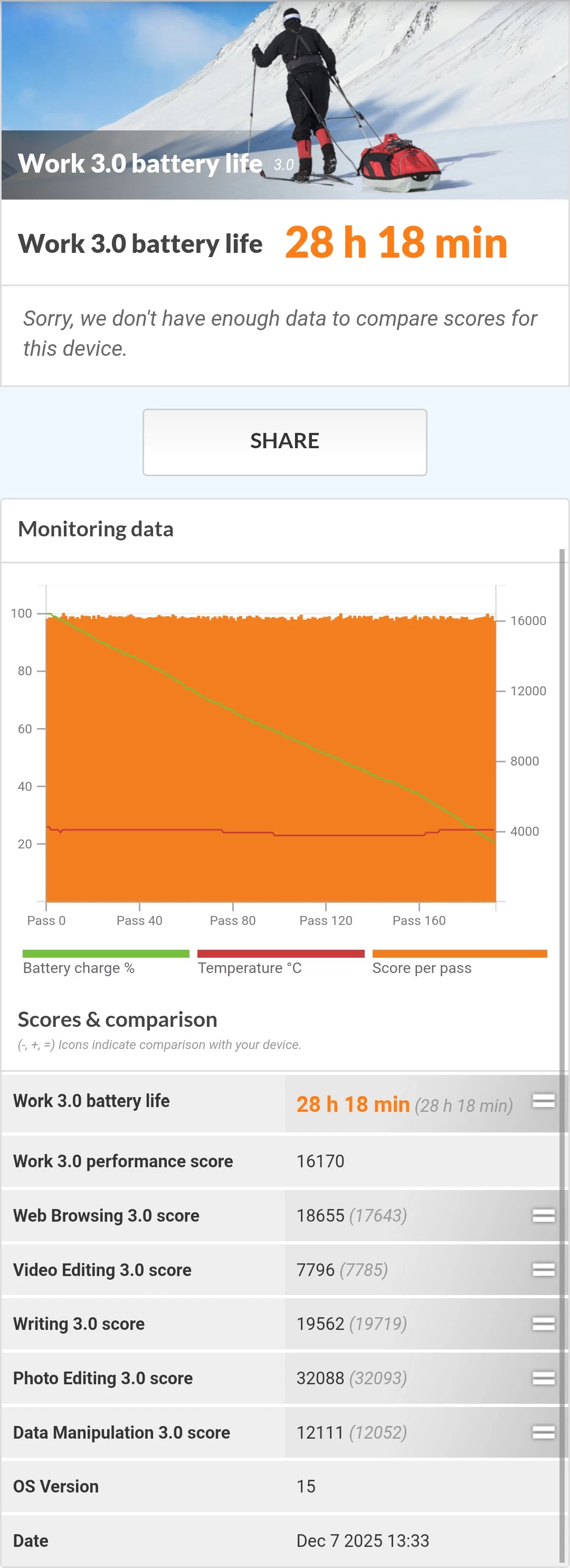 PCMark benchmark for AGM G3 PRO