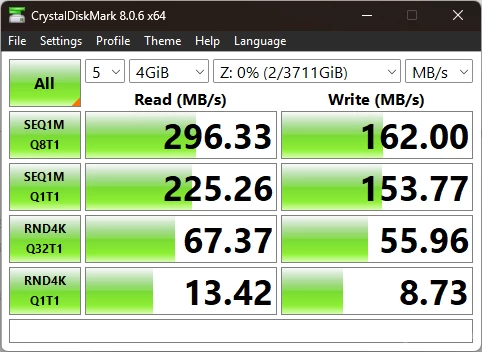 UGREEN DXP2800