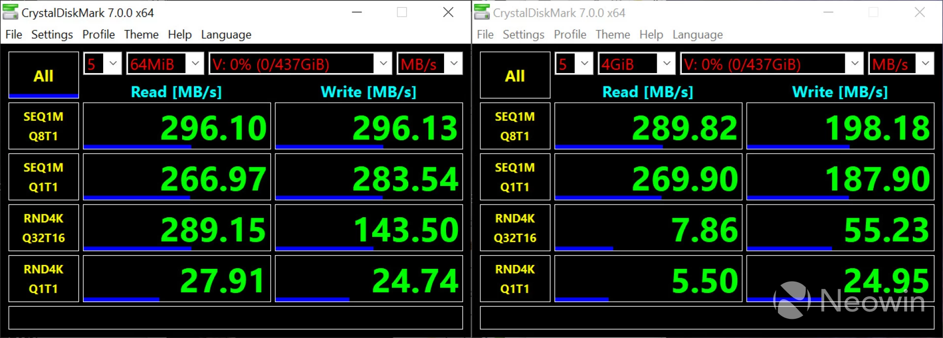 Screenshot showing performance on a single drive volume
