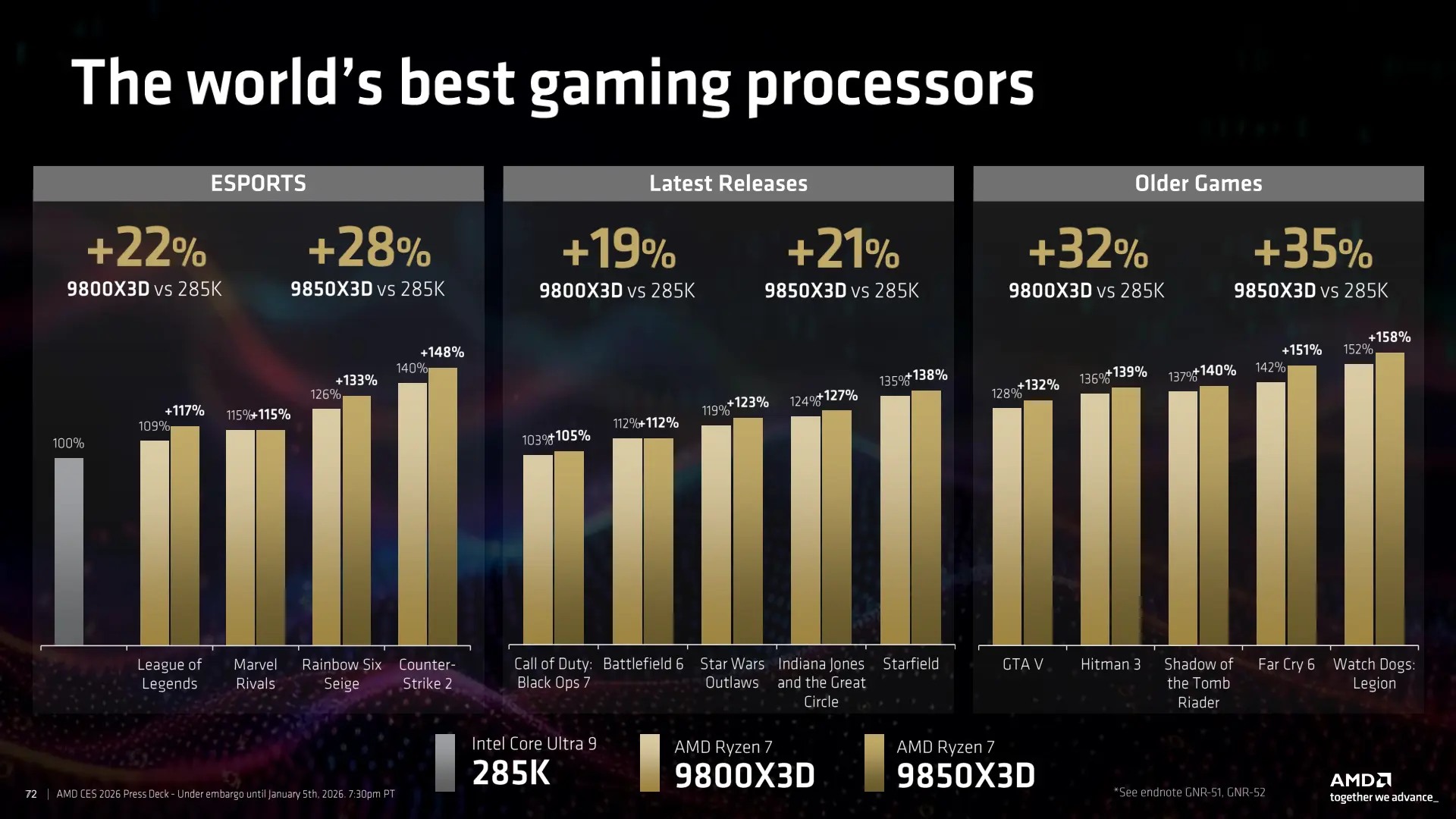 amd ces 2026 press deck