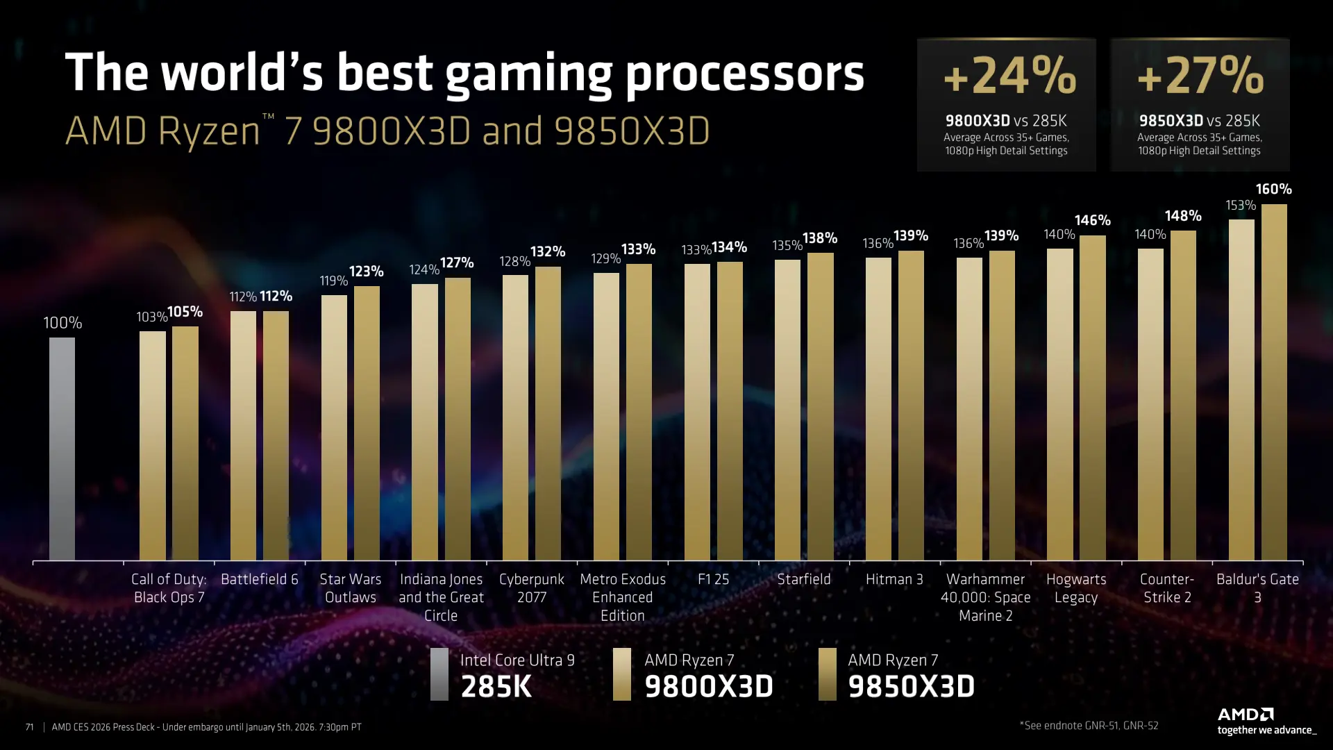 amd ces 2026 press deck