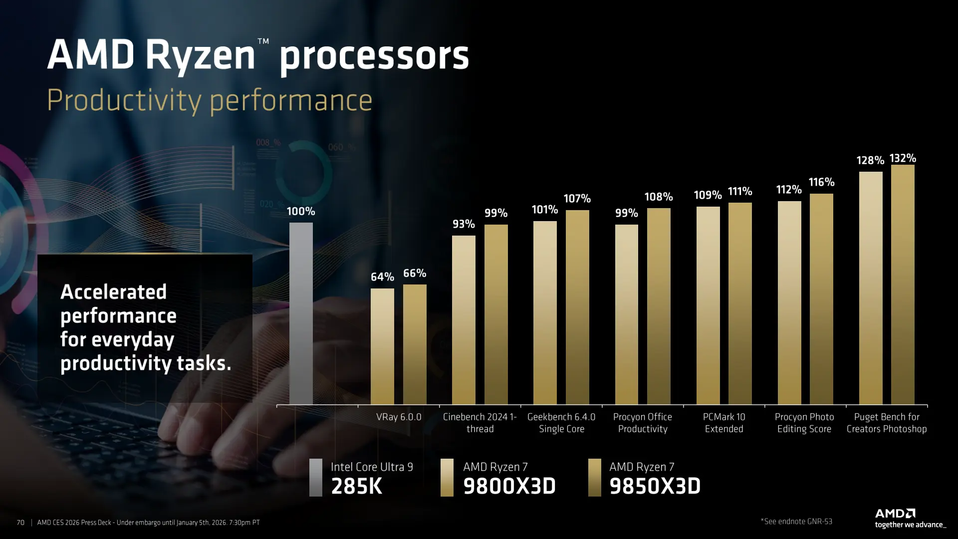amd ces 2026 press deck