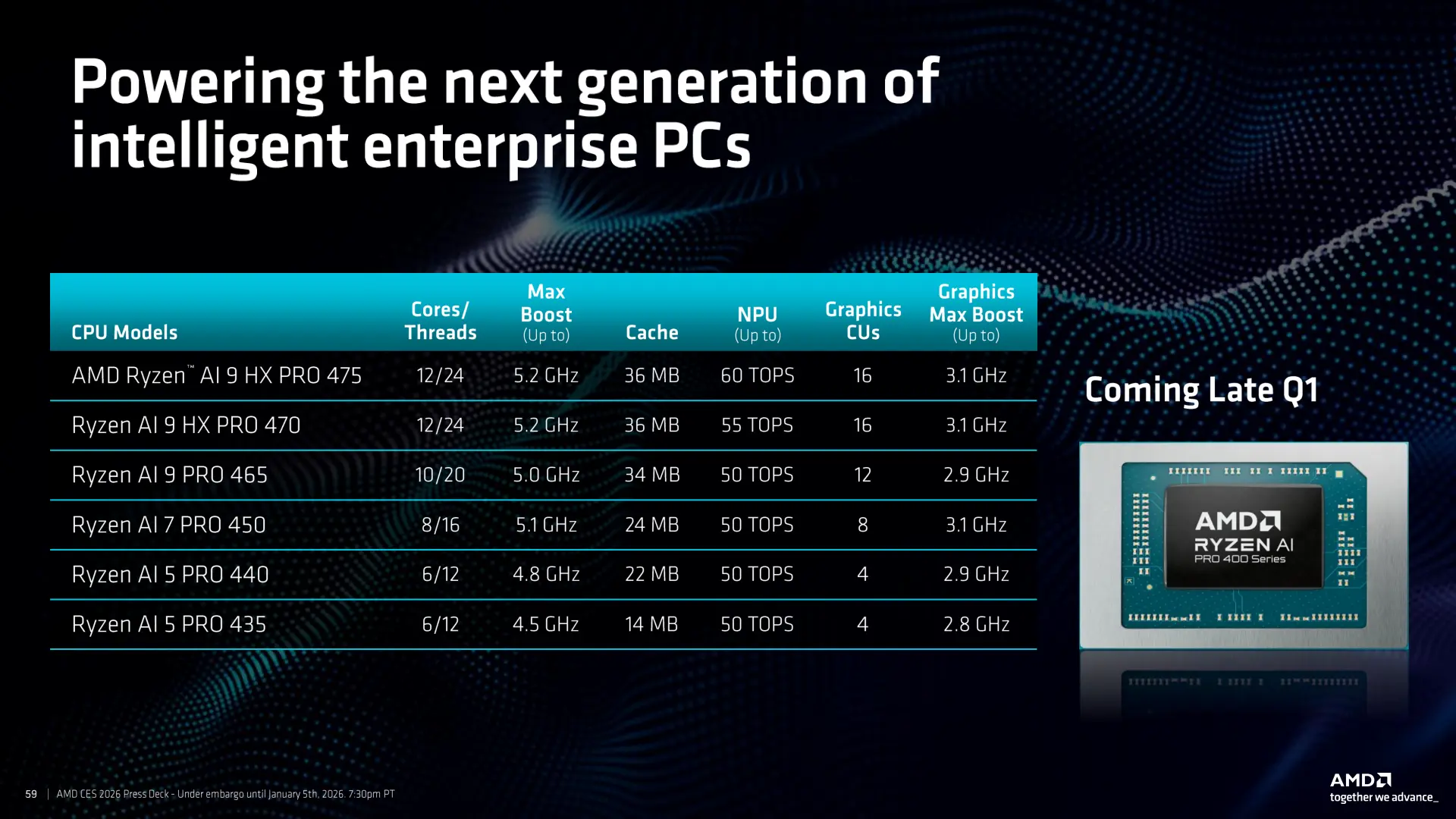 amd ces 2026 press deck