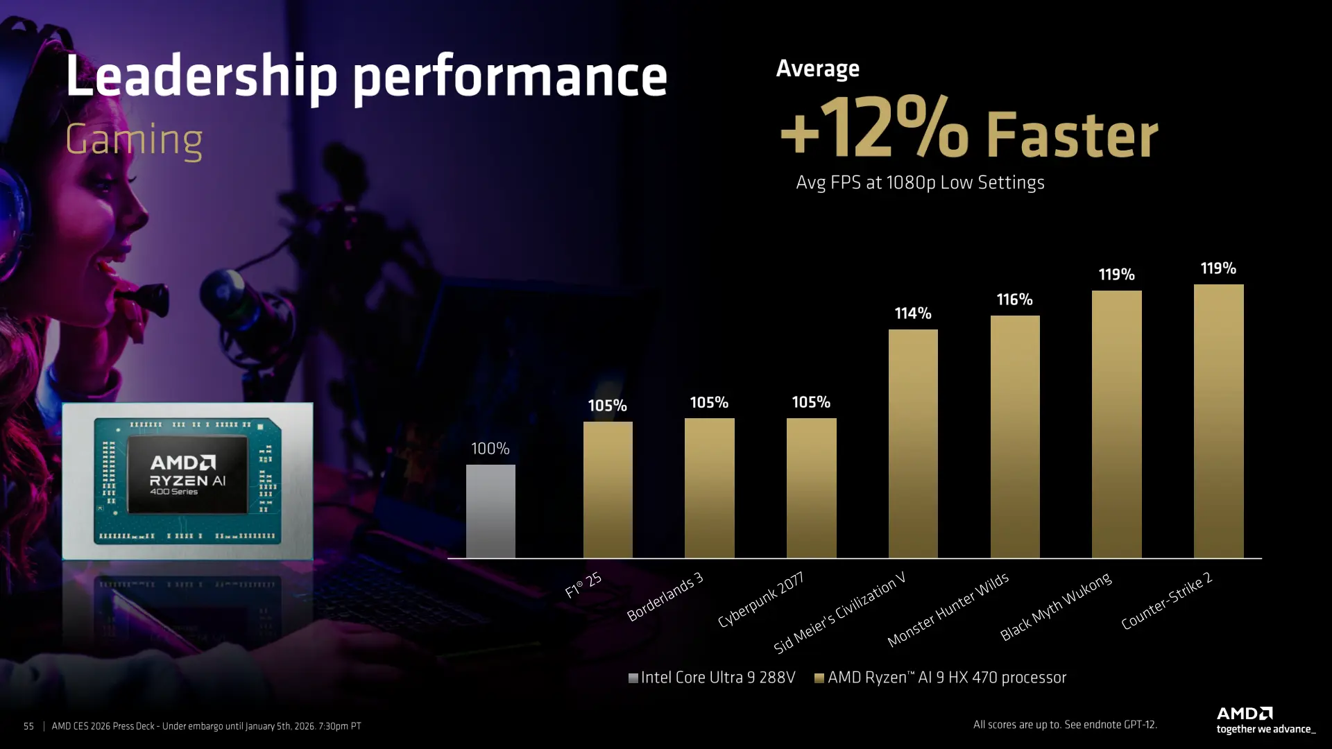 amd ces 2026 press deck