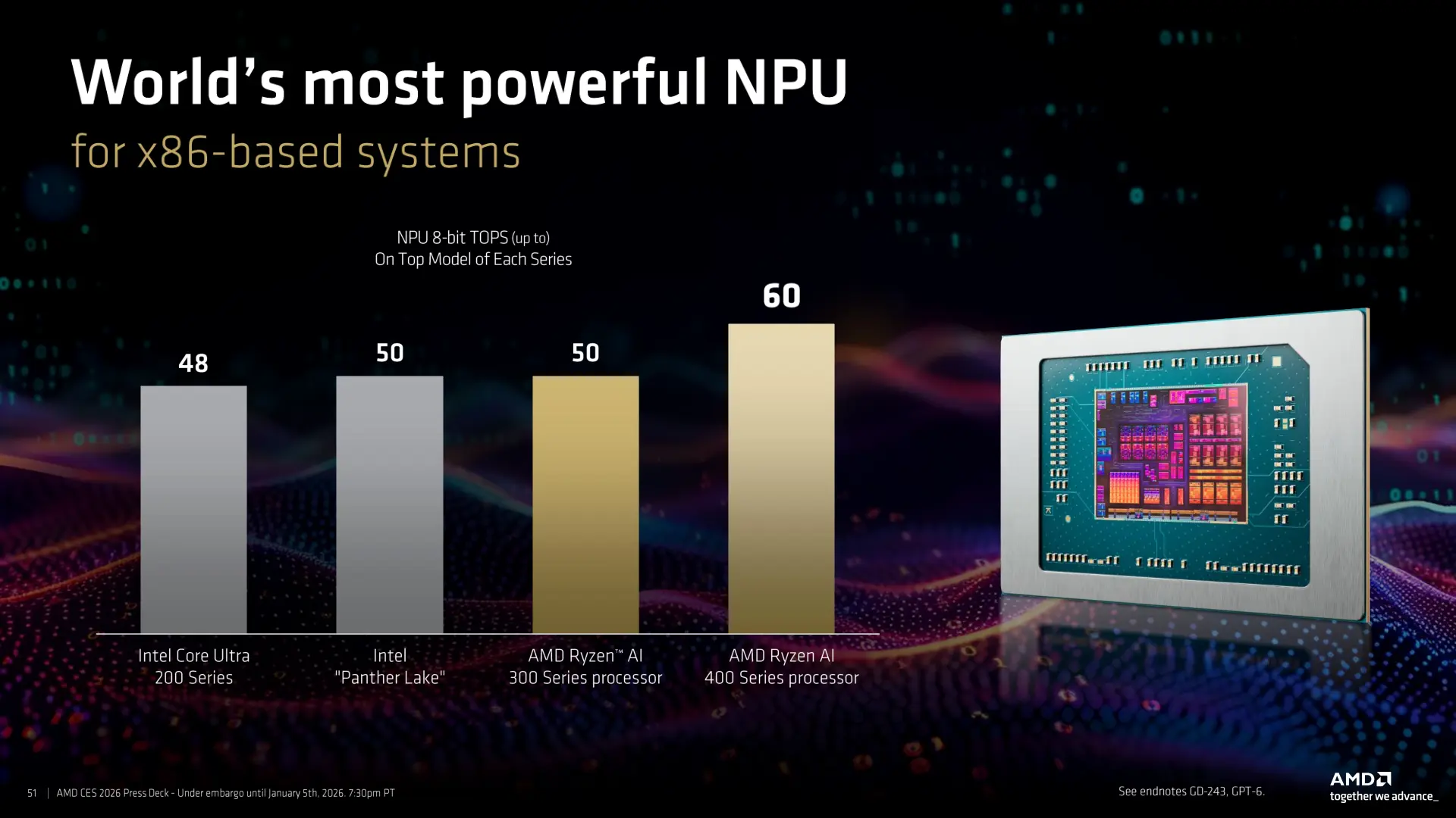amd ces 2026 press deck