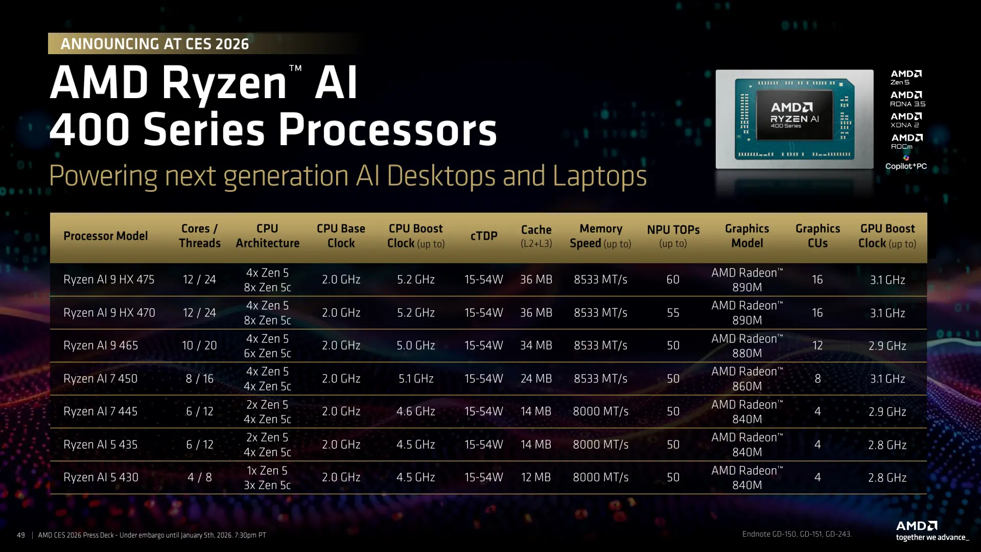 amd ces 2026 press deck