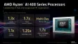 amd ces 2026 press deck