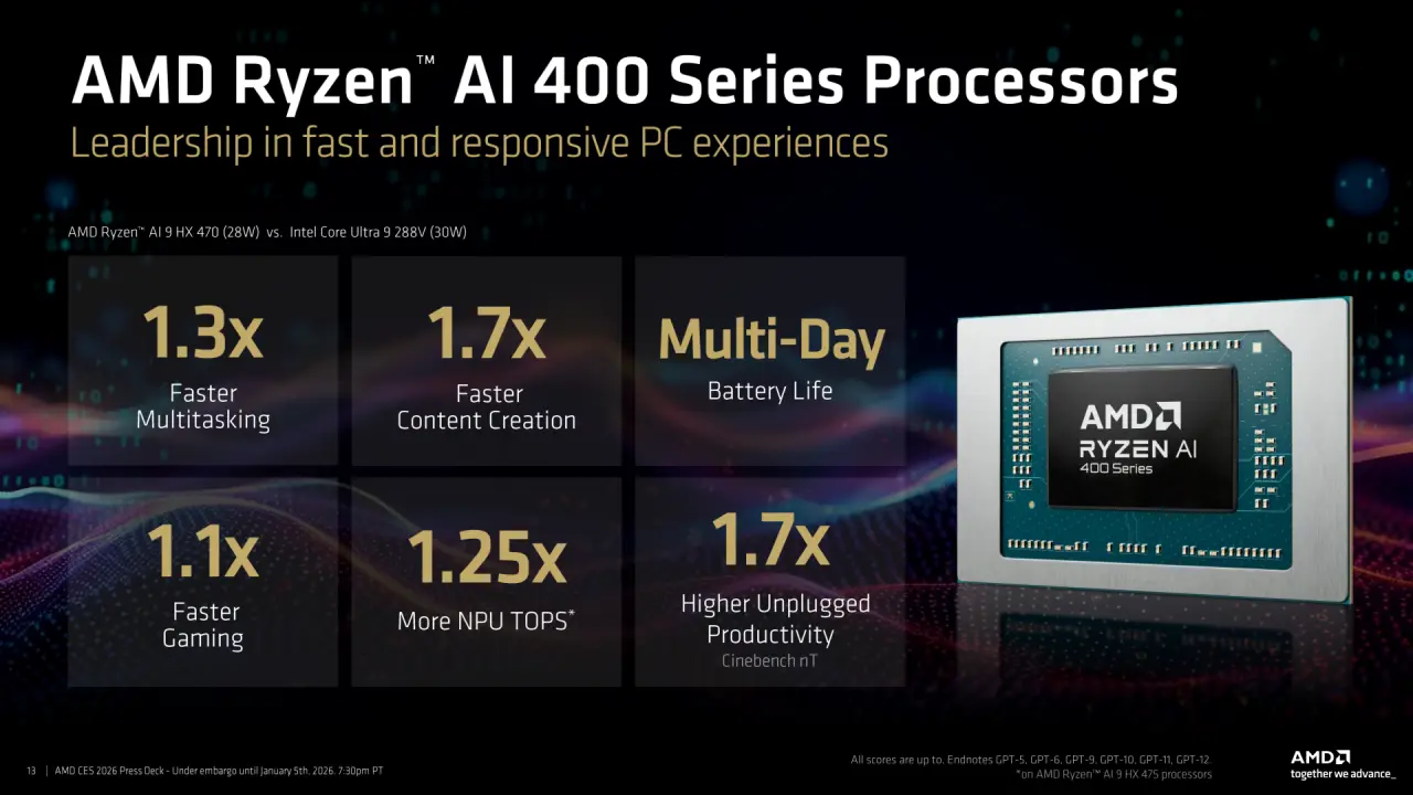 AMD details new Ryzen AI 400 desktop APU series specs and performance