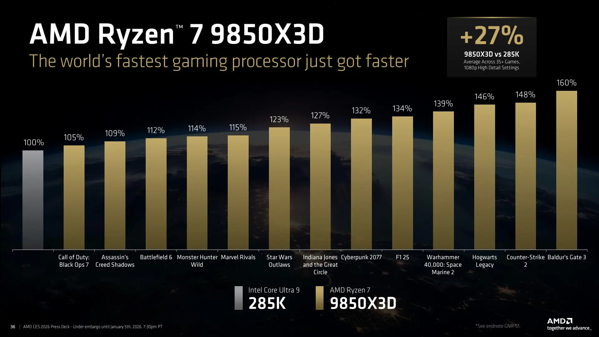 amd ces 2026 press deck