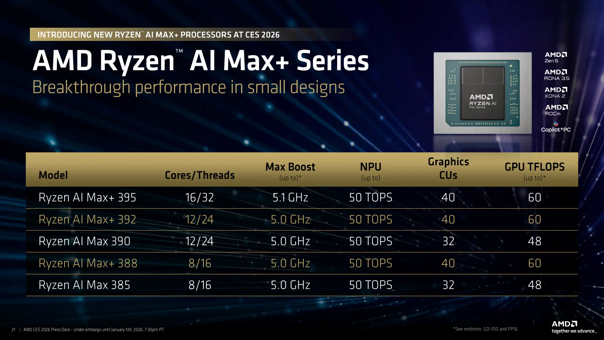 amd ces 2026 press deck