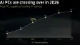 AMD graphic showing a line chart with AI PCs at 53 by 2026 and 84 by 2029