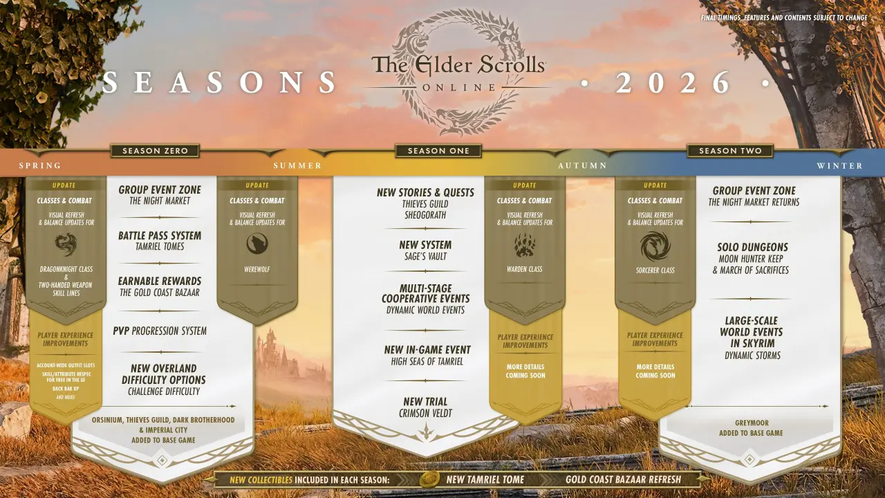 the elder scrolls online