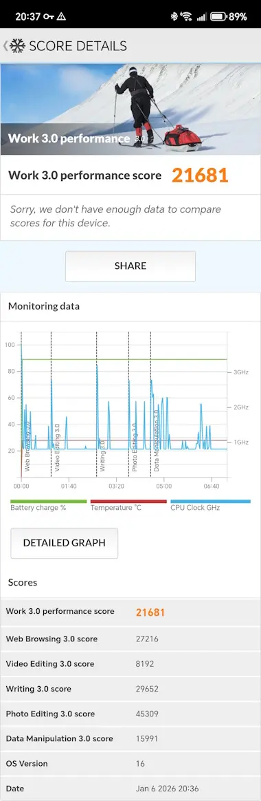 PCMark benchmark for REDMAGIC 10S Pro