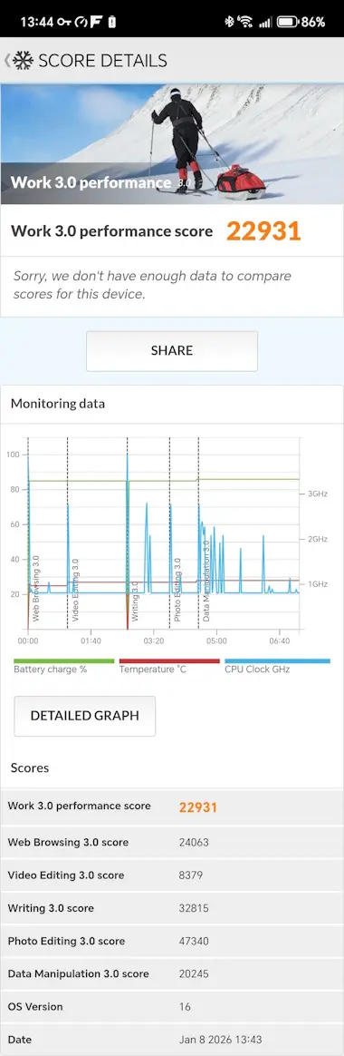 PCMark benchmark for REDMAGIC 10S Pro