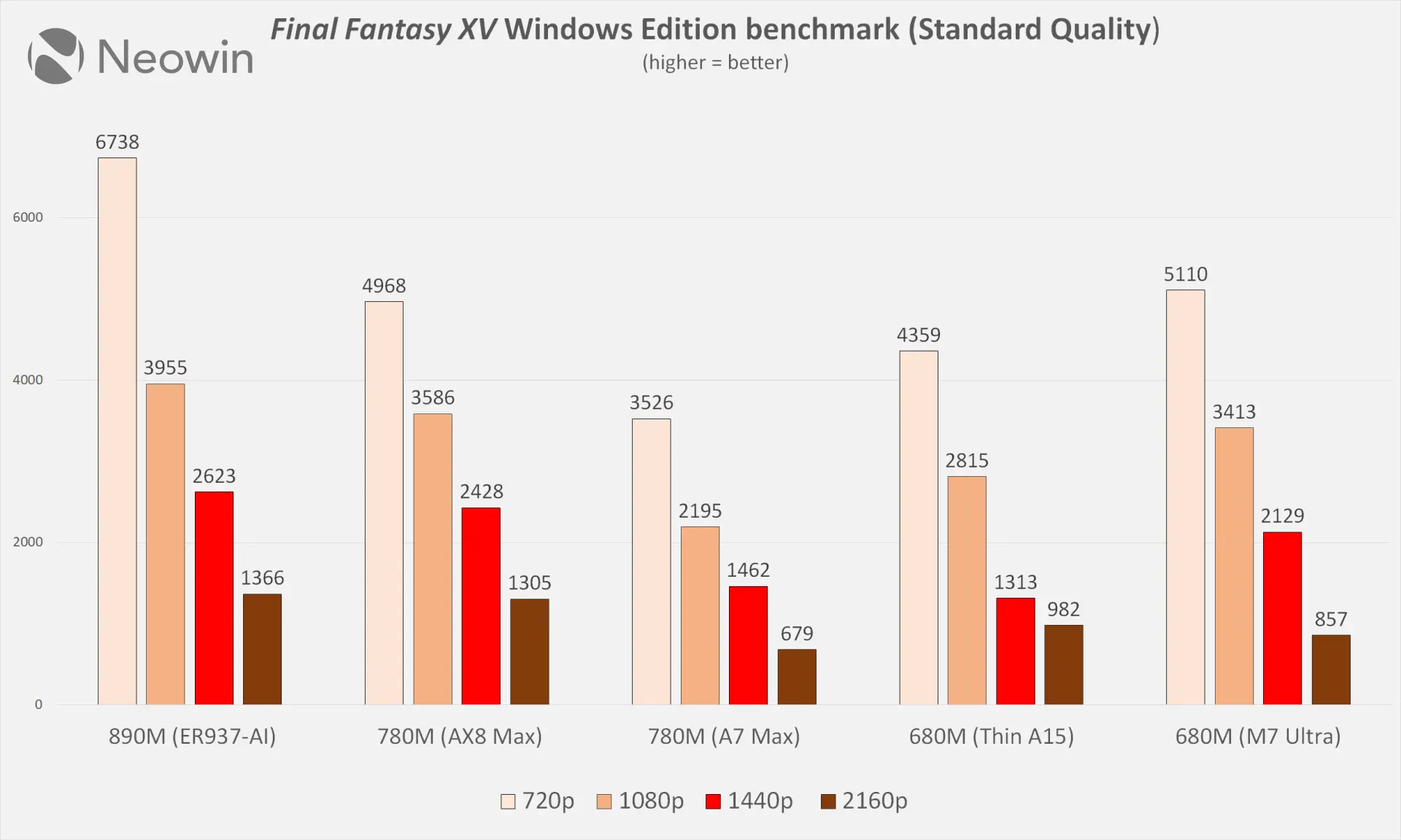 final fantasy xv test for geekom a7 max review vs other min PCs