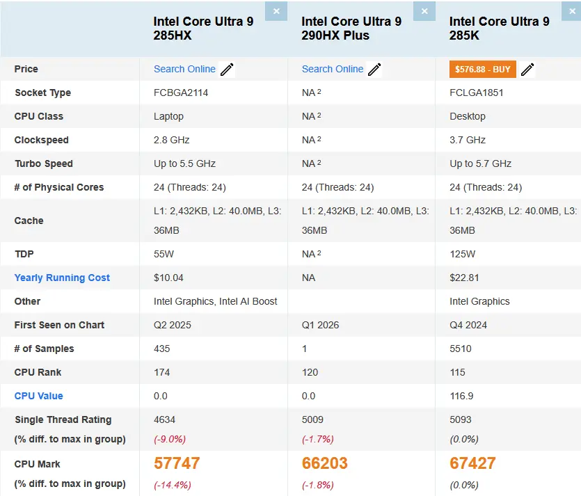 Intel Core Ultra 9 290HX Plus
