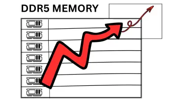 DDR5 Price Hike