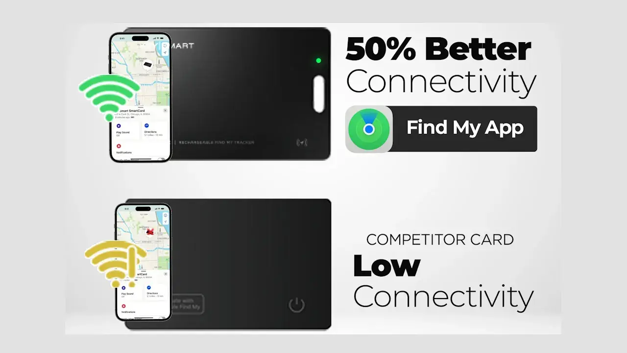 Save 41% on a 3-Pack KeySmart SmartCard - That works with Apple Find