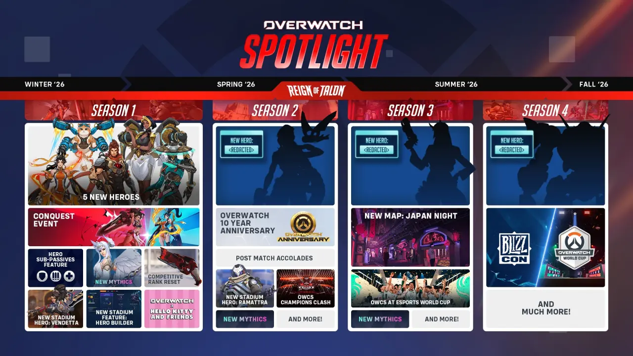 Overwatch