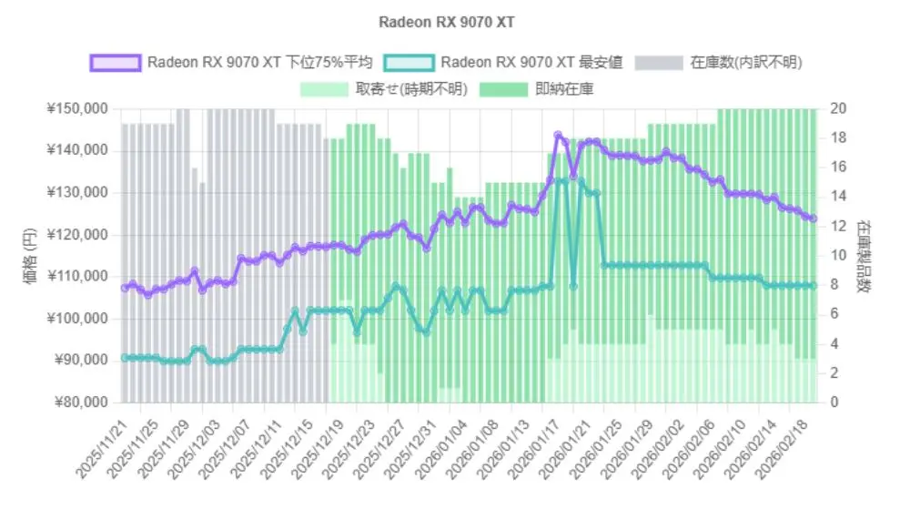 Prices of AMD Radeon RX 9070 in Japan