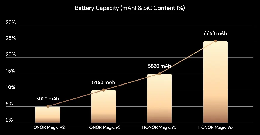 Honor battery