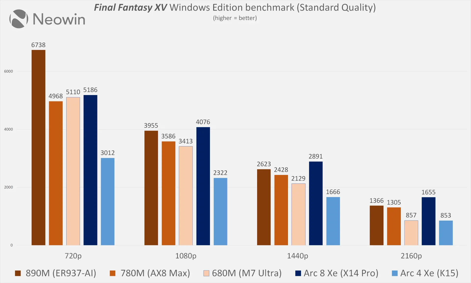 GMKTEC NUCBox K15 review benchmark charts Neowin