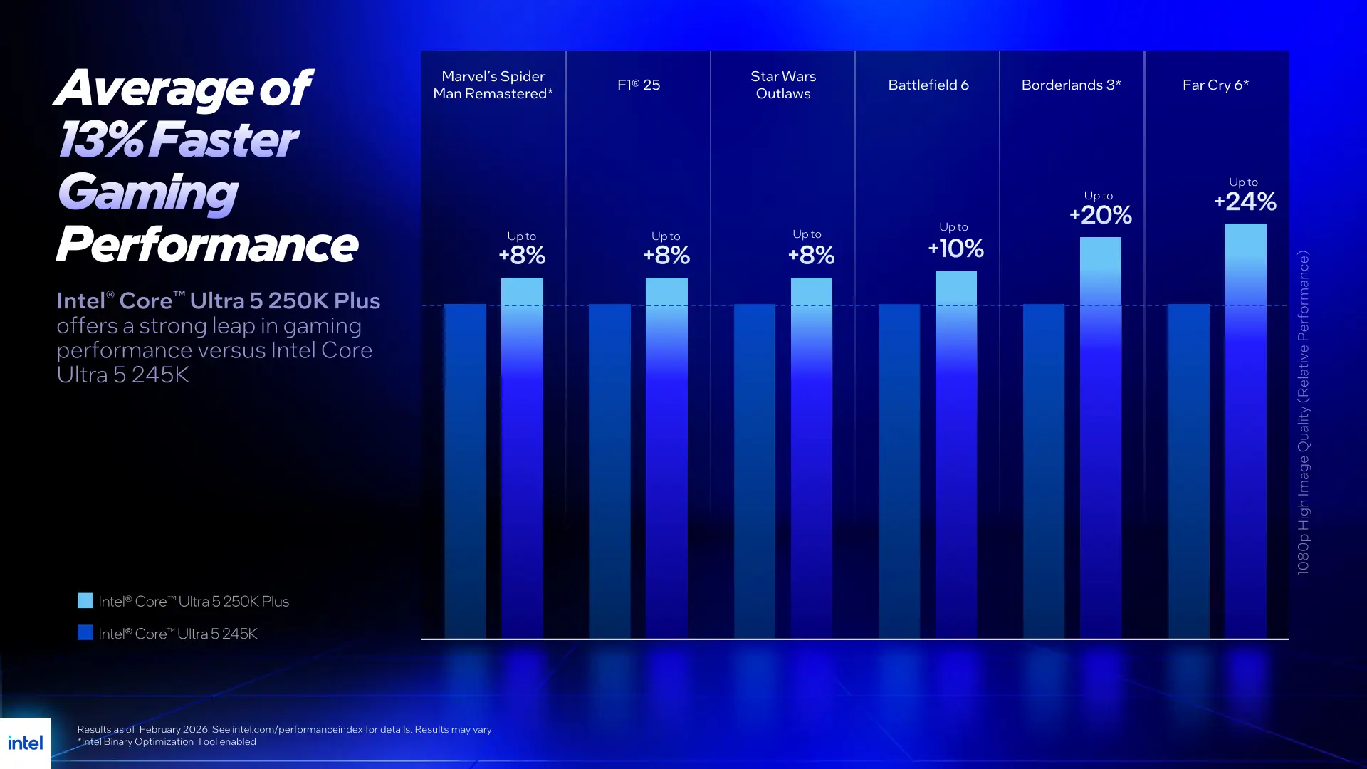 Intel Core Ultra 200 series plus processor launch