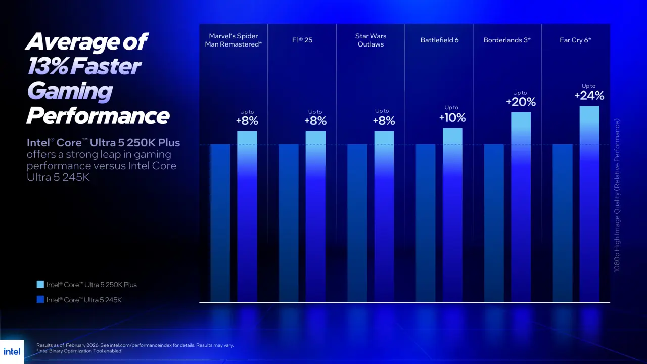 Intel Core Ultra 200 series plus processor launch