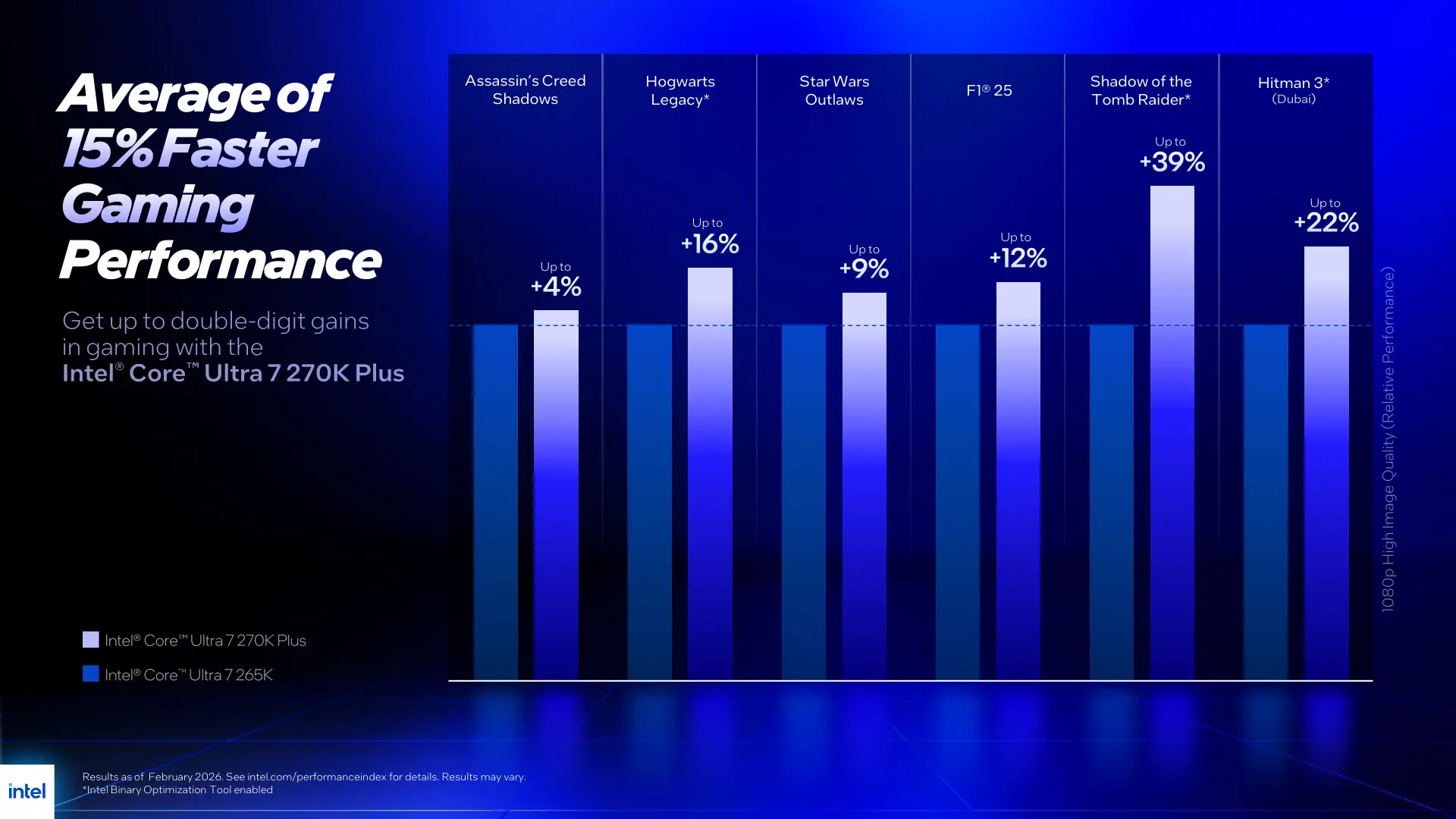 Intel Core Ultra 200 series plus processor launch