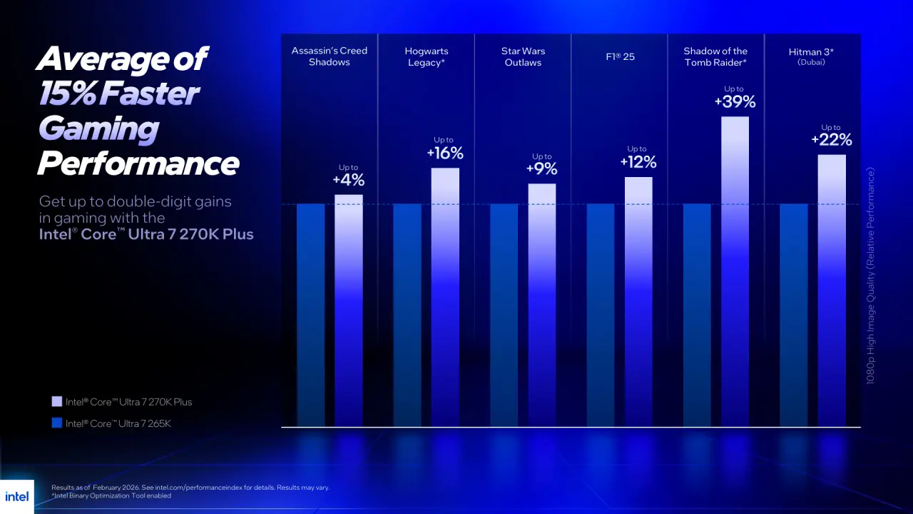 Intel Core Ultra 200 series plus processor launch