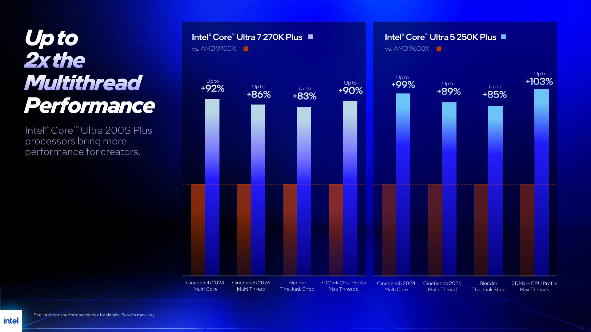 Intel Core Ultra 200 series plus processor launch
