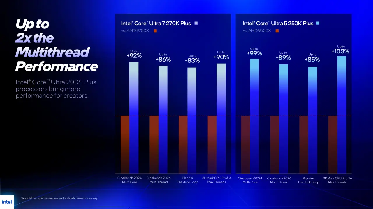 Intel Core Ultra 200 series plus processor launch