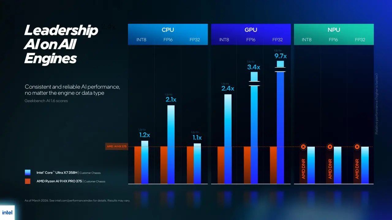 intel core ultra series 3 vPro launch at Pro Day 2026