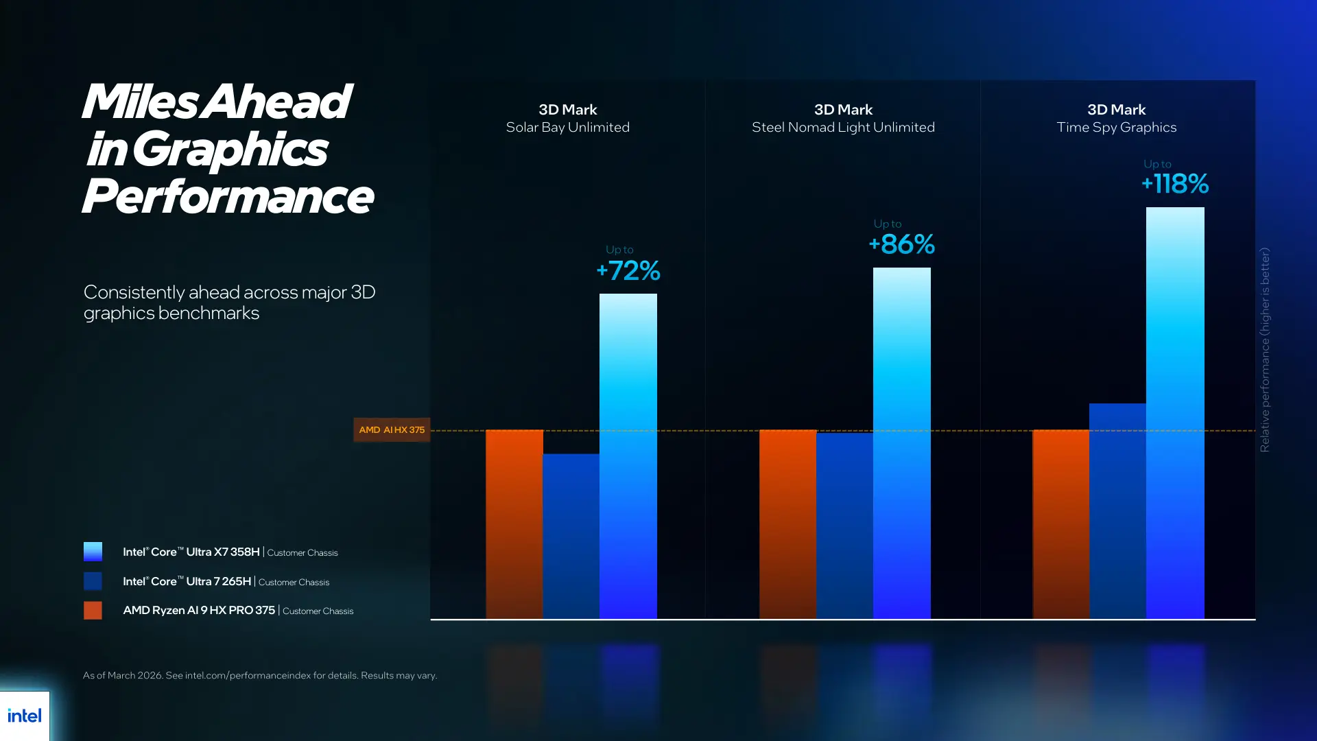 intel core ultra series 3 vPro launch at Pro Day 2026