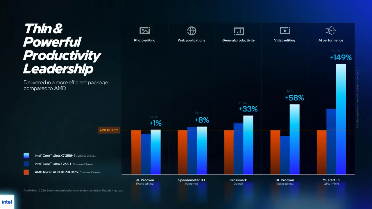 intel core ultra series 3 vPro launch at Pro Day 2026
