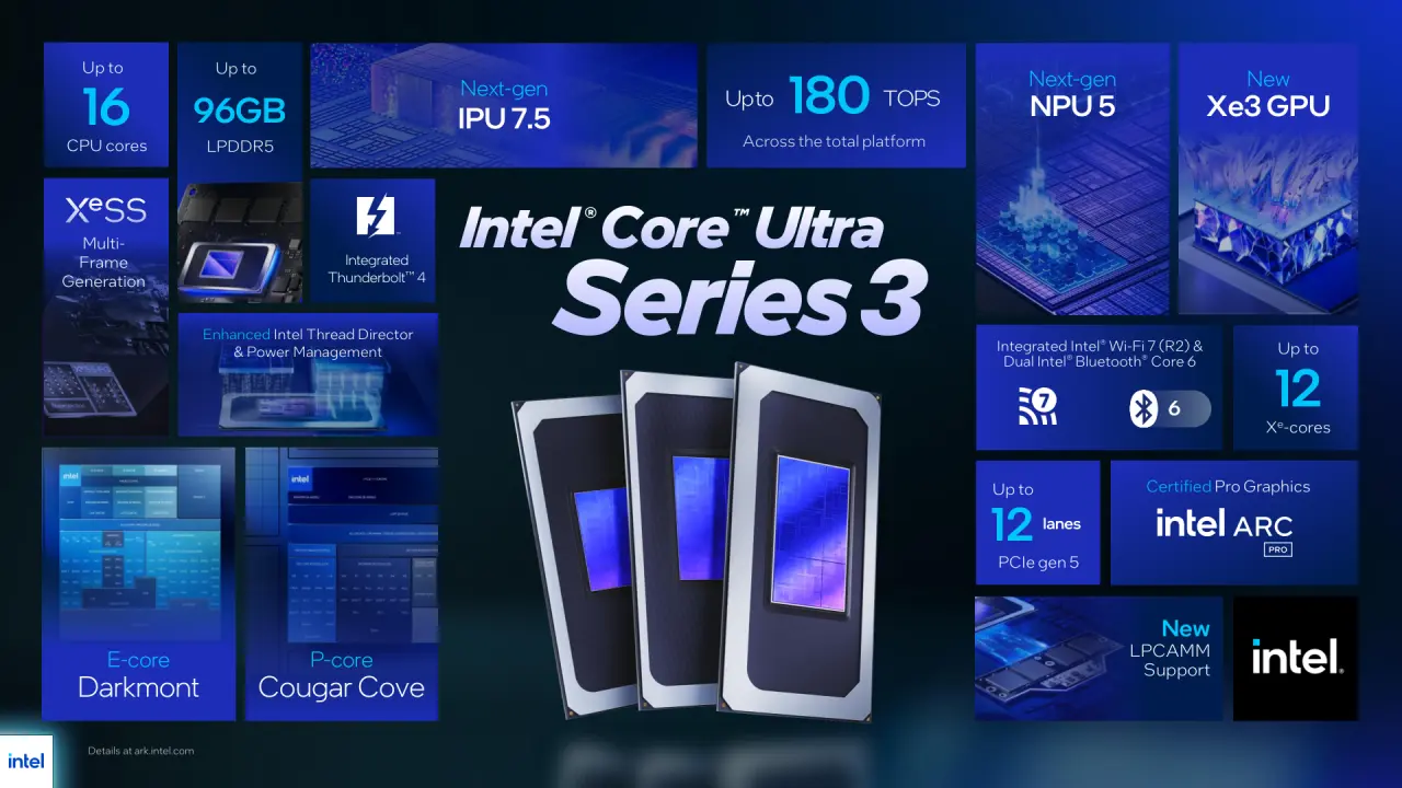 intel core ultra series 3 vPro launch at Pro Day 2026